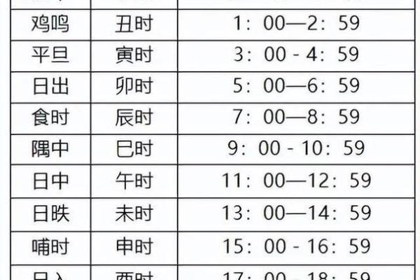 命理八字:解密人生的天赋与挑战,揭示命运的秘密 命理八字:解密人生的天赋与挑战,揭示命运的秘密