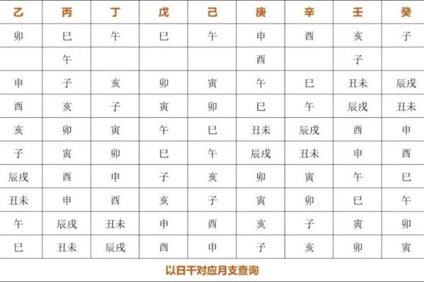 女命地支比肩的深层寓意与影响解析 女命地支比肩的深层寓意与影响解析