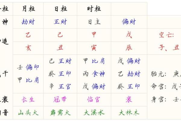 揭秘命理八字中的正财男:财富与命运的完美邂逅 揭秘命理八字中的正财男:财富与命运的完美邂逅