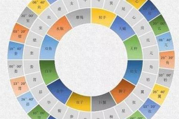 男命白虎命的独特命格解析与人生启示 男命白虎命的独特命格解析与人生启示