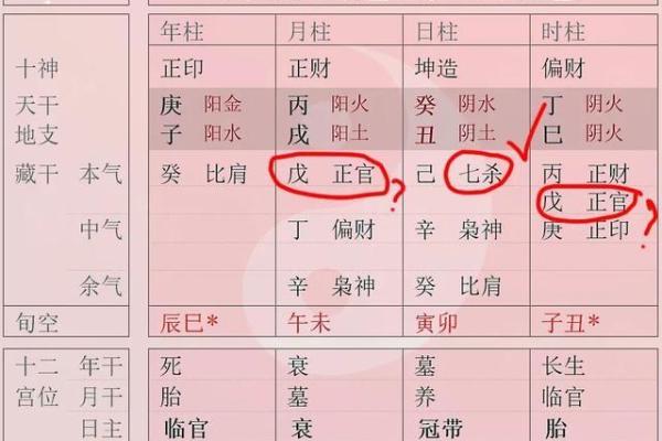 女命七杀旺盛,如何化解命局中的挑战与机遇? 女命七杀旺盛,如何化解命局中的挑战与机遇?