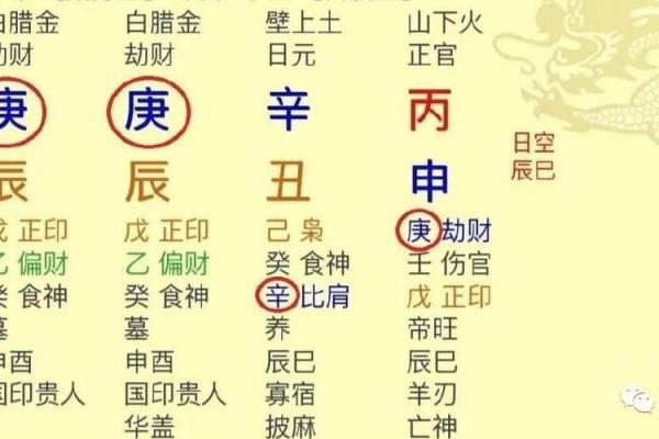 命格身弱的深意:如何理解与调和自己的命运 命格身弱的深意:如何理解与调和自己的命运