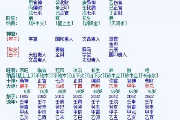 炉中火命与其他命理的克制关系分析 炉中火命与其他命理的克制关系分析