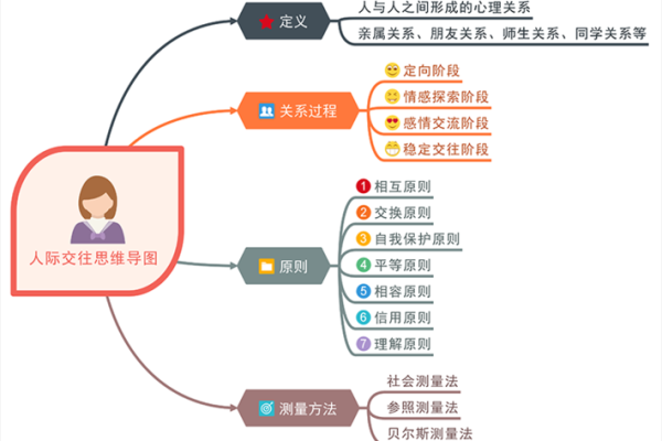 偏印女命的上司力量与职场关系解析 偏印女命的上司力量与职场关系解析