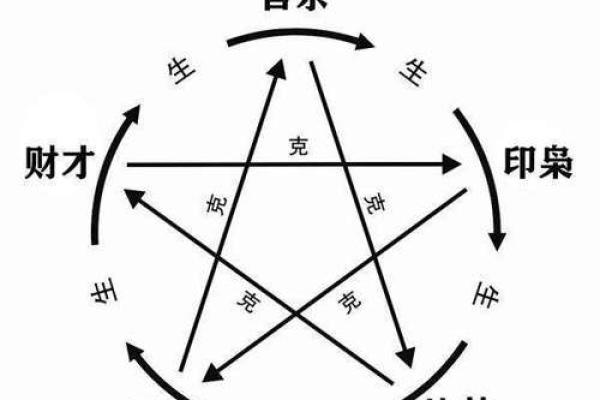 命格天干的奥秘:连两字解读与人生启示 命格天干的奥秘:连两字解读与人生启示