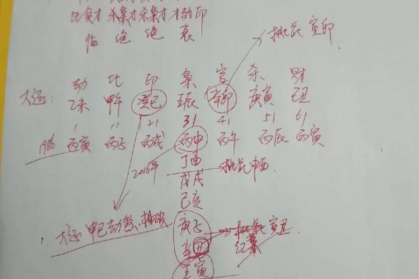 命格天干的奥秘:连两字解读与人生启示 命格天干的奥秘:连两字解读与人生启示