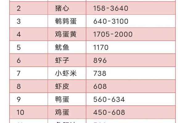 炉中火命的人不适合吃哪些食物?探讨饮食禁忌与健康之道 炉中火命的人不适合吃哪些食物?探讨饮食禁忌与健康之道
