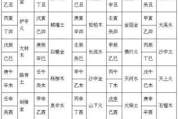 炉中火命的职业选择:适合的工作与发展方向解析 炉中火命的职业选择:适合的工作与发展方向解析