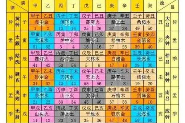 命局组合形式解密:如何通过八字看人生走向与潜力 命局组合形式解密:如何通过八字看人生走向与潜力