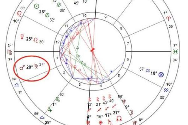 破解命宫午命主破军之谜,探寻命理背后的深意! 破解命宫午命主破军之谜,探寻命理背后的深意!
