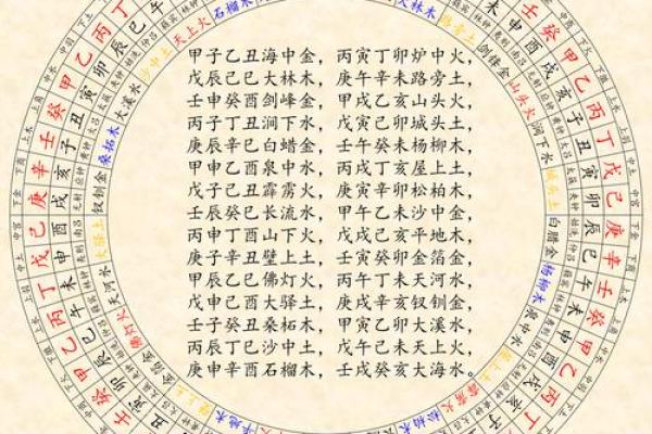 炉中火命与土命的相生相克关系解析 炉中火命与土命的相生相克关系解析