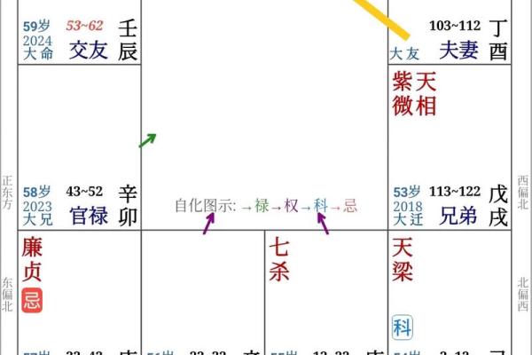 命理的奥秘:如何通过命理改变人生轨迹和命格 命理的奥秘:如何通过命理改变人生轨迹和命格