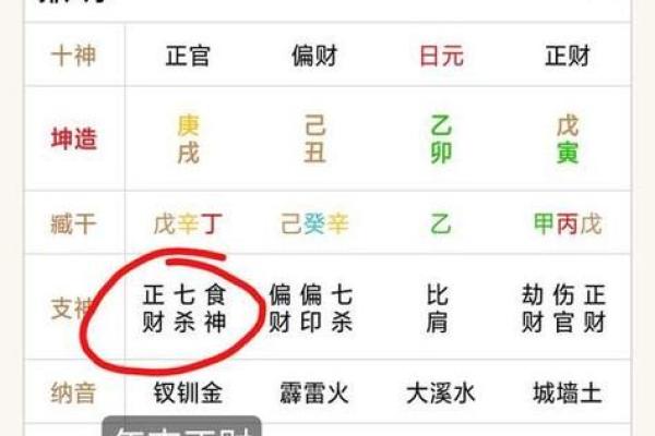 探索禄合鸳鸯格:命盘中的爱情与财富之道 探索禄合鸳鸯格:命盘中的爱情与财富之道