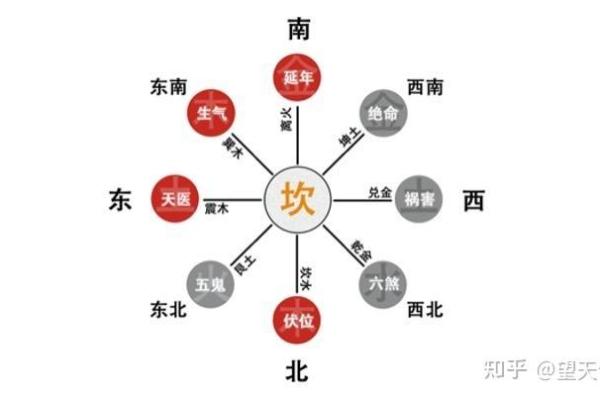 深入解析坎水命卦的奥秘与影响 深入解析坎水命卦的奥秘与影响