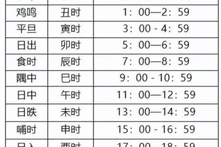 命理八字：解密人生的天赋与挑战，揭示命运的秘密