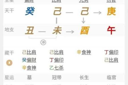 女命地支比肩的深层寓意与影响解析