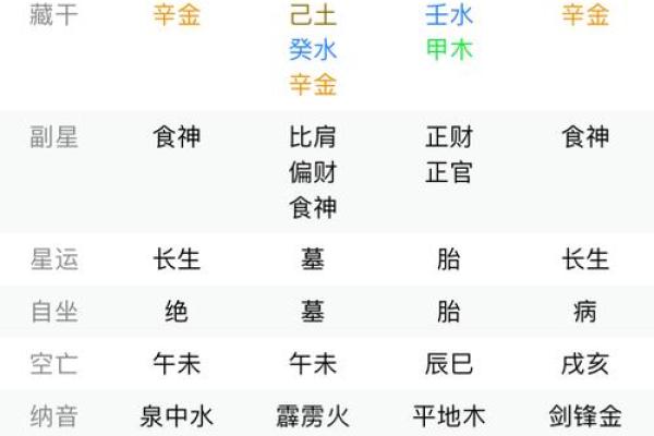 揭秘女命八字:什么样的命格才容易嫁好老公? 揭秘女命八字:什么样的命格才容易嫁好老公?