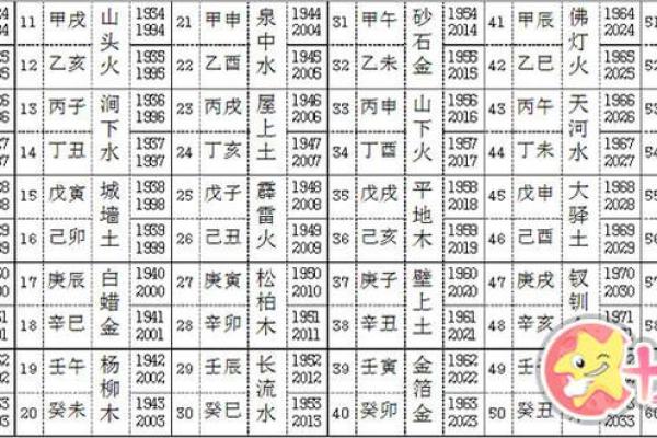 命格与命数:探讨命运背后的深层含义与影响 命格与命数:探讨命运背后的深层含义与影响