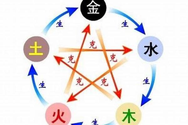 炉中火命的商机:适合从事的买卖与发展之路 炉中火命的商机:适合从事的买卖与发展之路