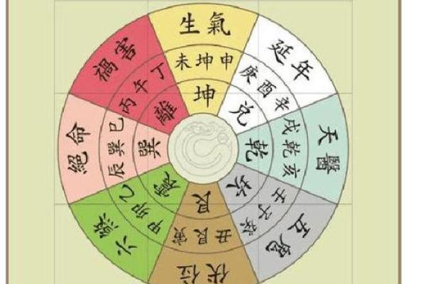 命卦艮命西四命的深奥解析与生活启示 命卦艮命西四命的深奥解析与生活启示