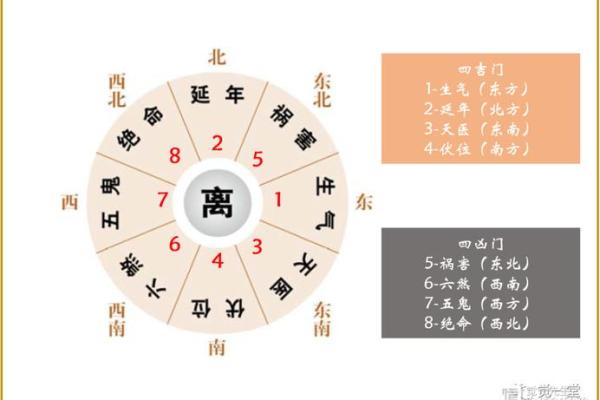 命卦艮命西四命的深奥解析与生活启示 命卦艮命西四命的深奥解析与生活启示