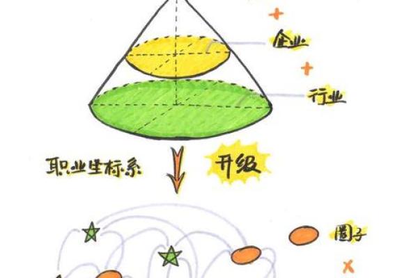 如何利用木命优势,在职业选择中获得丰厚回报? 如何利用木命优势,在职业选择中获得丰厚回报?