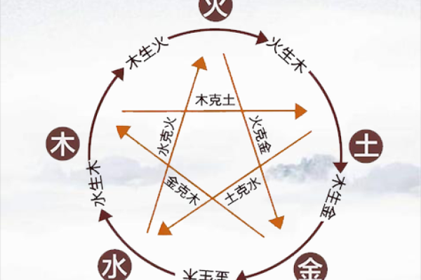 录中火命与木命的最佳搭配,探索命理的和谐美学 录中火命与木命的最佳搭配,探索命理的和谐美学