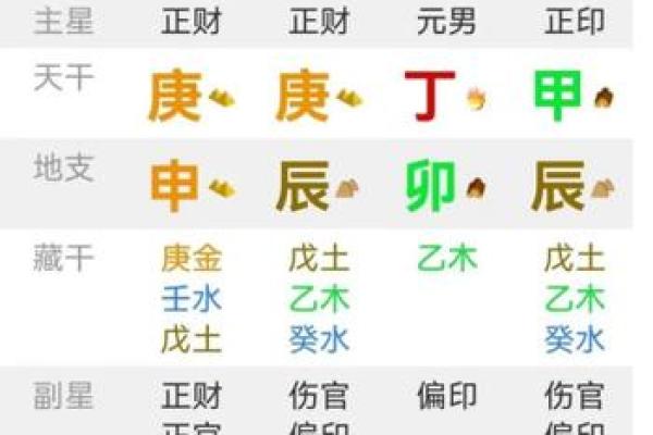 探索命盘中的戊——数字与命运的深邃联系 探索命盘中的戊——数字与命运的深邃联系