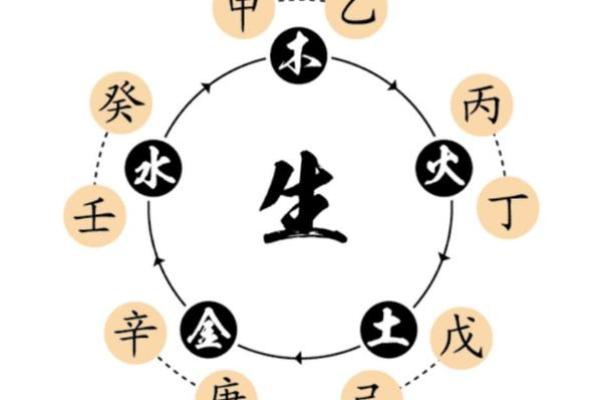 探索命理五行如何揭示个体特质与命运缺失之秘! 探索命理五行如何揭示个体特质与命运缺失之秘!