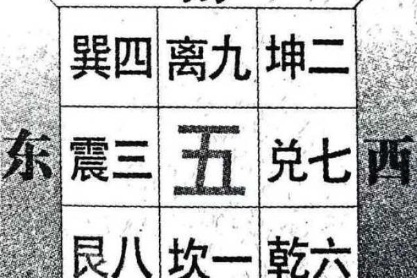 命卦坎卦东四命及其深层意义探讨 命卦坎卦东四命及其深层意义探讨