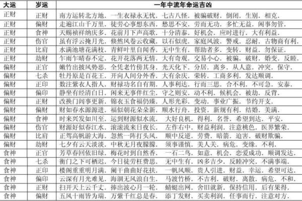 女命八字解析:如何选择对孩子成长有利的八字组合 女命八字解析:如何选择对孩子成长有利的八字组合
