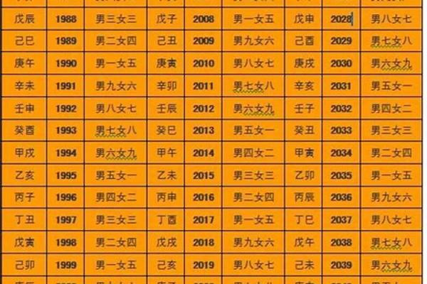 木命男孩与其他命理合婚的最佳选择探讨 木命男孩与其他命理合婚的最佳选择探讨