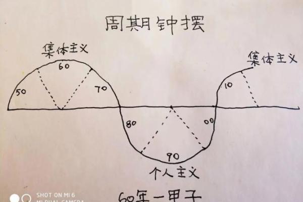 命运的阴影:揭示不佳命格的奥秘与应对之策 命运的阴影:揭示不佳命格的奥秘与应对之策
