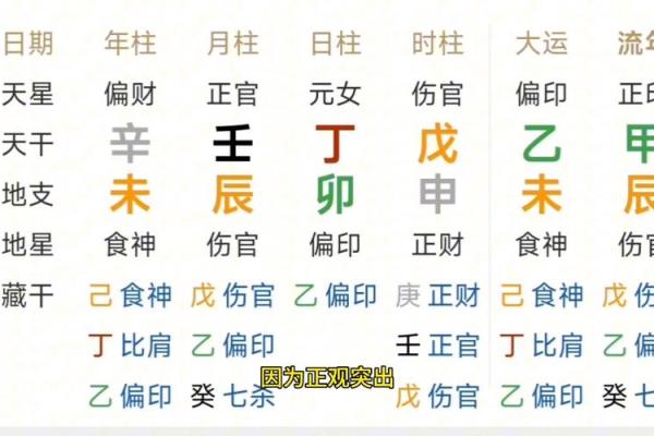 揭秘女八字中的四个将星命理,解读命运的奥秘与潜能 揭秘女八字中的四个将星命理,解读命运的奥秘与潜能