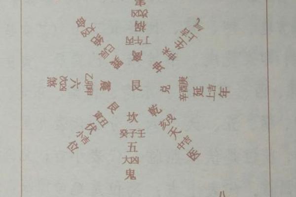 探秘坤命东四命:命格与命运的微妙联系 探秘坤命东四命:命格与命运的微妙联系