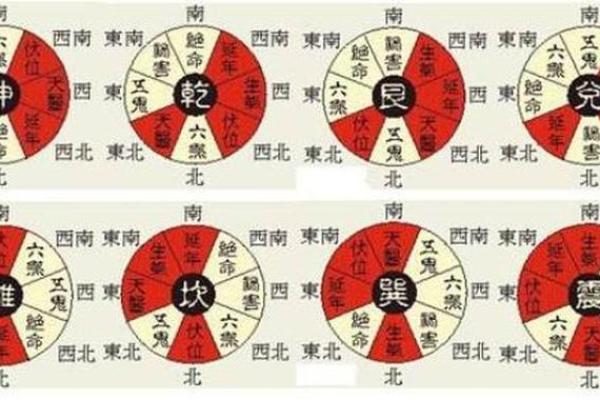 探秘坤命东四命:命格与命运的微妙联系 探秘坤命东四命:命格与命运的微妙联系