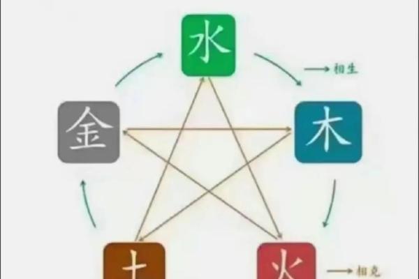 探秘木命之道:了解木命与木命之间的相生相克及忌讳 探秘木命之道:了解木命与木命之间的相生相克及忌讳