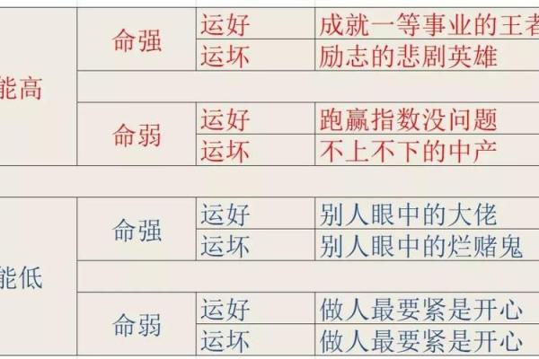 命不强准属羊:探寻命运与性格的微妙联系 命不强准属羊:探寻命运与性格的微妙联系
