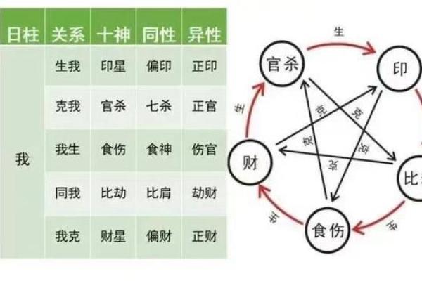 揭秘男命八字中的劫财秘境:身份与命理的深度解析 揭秘男命八字中的劫财秘境:身份与命理的深度解析