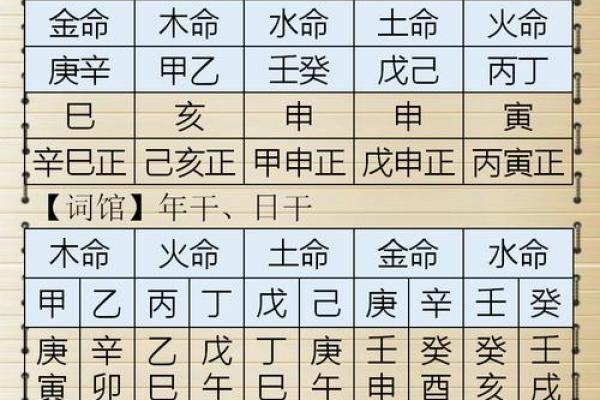 木命八字中的火弱,如何影响个人命运与性格? 木命八字中的火弱,如何影响个人命运与性格?