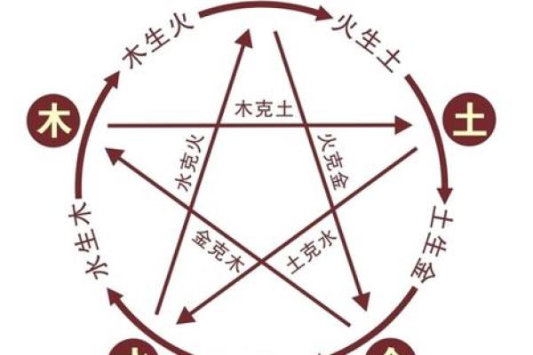 男土命与女金命的完美结合:命理中的和谐美学 男土命与女金命的完美结合:命理中的和谐美学