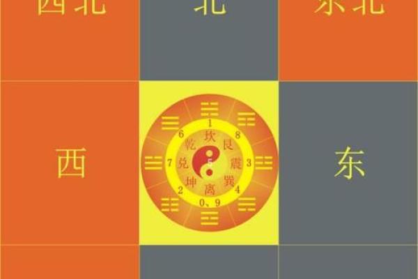 女东四命与适合男命的完美搭配,如何找到心灵伴侣! 女东四命与适合男命的完美搭配,如何找到心灵伴侣!