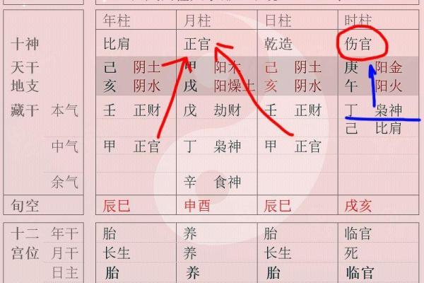 八字解析:女命中十神如何影响父亲的角色与影响力 八字解析:女命中十神如何影响父亲的角色与影响力