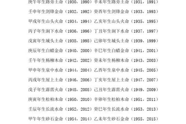 平地木命与哪些命相克?解密五行相生相克的奥秘! 平地木命与哪些命相克?解密五行相生相克的奥秘!