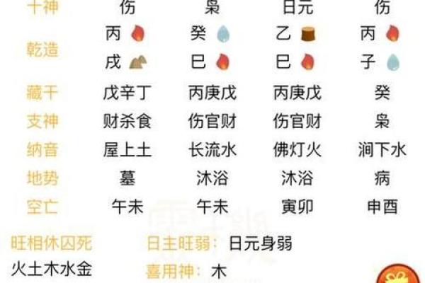 每年十一岁是什么命:解读农历生日对命运的影响 每年十一岁是什么命:解读农历生日对命运的影响