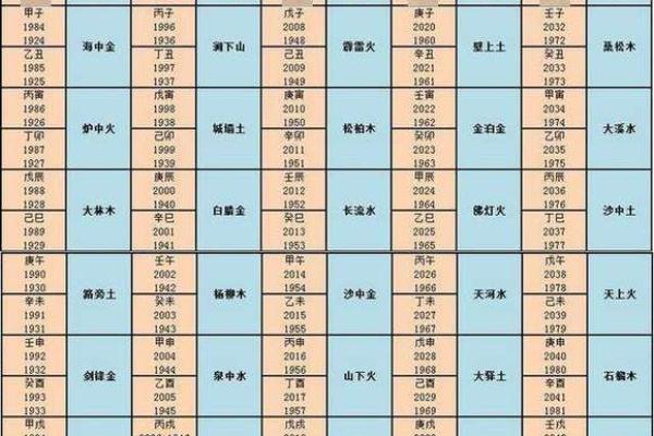 理解路旁土土命:个性特征与命运解析 理解路旁土土命:个性特征与命运解析