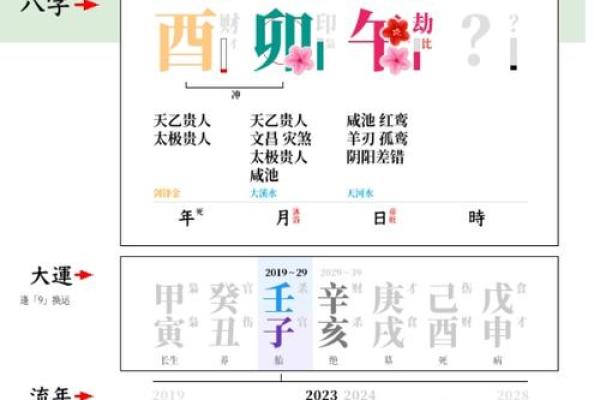 探索女命八字:当木旺的意义与影响 探索女命八字:当木旺的意义与影响