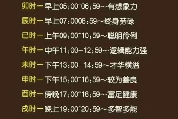 女孩出生时辰与命运:你知道几个? 女孩出生时辰与命运:你知道几个?