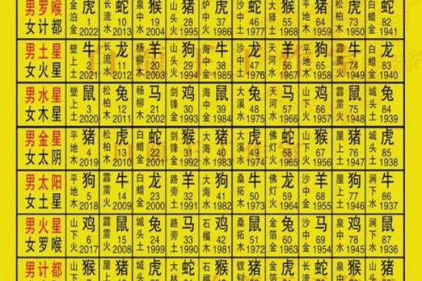 农历5月24日的命星解析:揭开性格与命运的神秘面纱 农历5月24日的命星解析:揭开性格与命运的神秘面纱