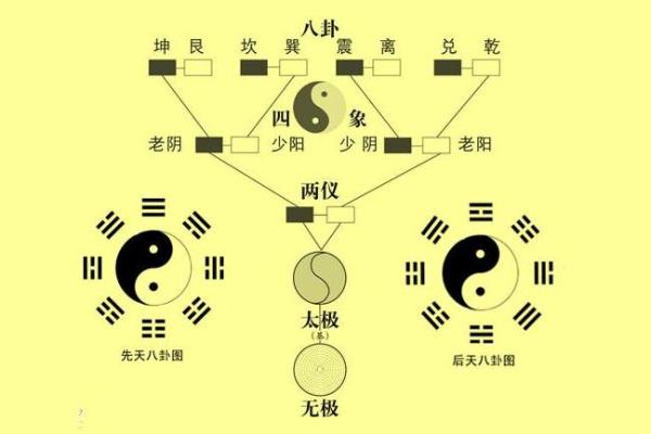 震卦的智慧:从动静变化中感悟人生来龙去脉 震卦的智慧:从动静变化中感悟人生来龙去脉